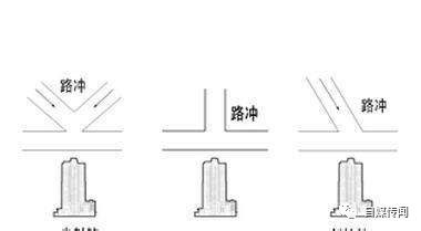 路冲房图解|姜群：什么是风水中的“路冲煞”？路冲煞详解及常用化。